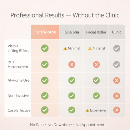 Vibe Mora - FaceSoothe Sculpting Wand