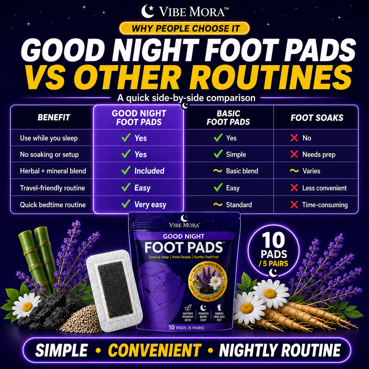 🌙 Vibe Mora – Good Night Foot Pads™  Detox & Sleep | Relax Deeply | Soothe Tired Feet